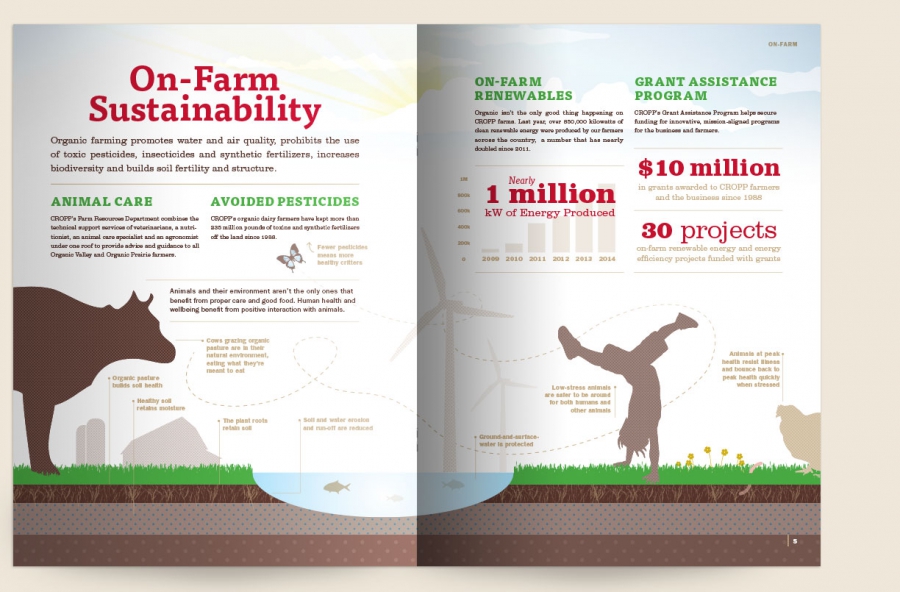 image scan of open book with ways Organic Valley is sustainable on their farm